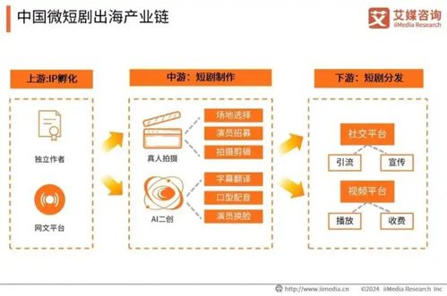 中國(guó)微短劇市場(chǎng)邁向千億規(guī)模，信息咨詢服務(wù)迎發(fā)展新機(jī)遇